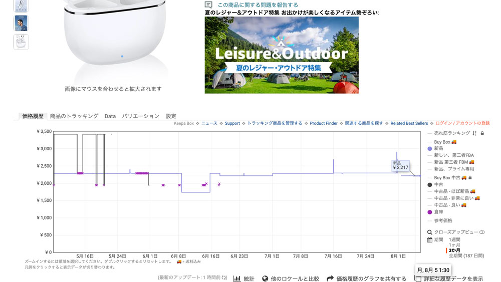 価格推移を見ると二重価格であることがわかる