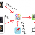 Evernote写真集約術！～iCloudを使って写真をEvernoteに集約しよう～