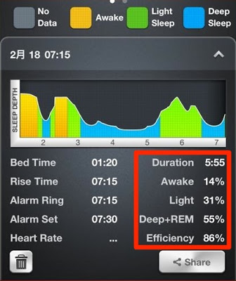 SleepTime+で睡眠の質を調べた