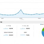 月間20万PVくらいいったのでアクセス解析を晒します。人気の記事、検索ワード、参照元も全部公開！