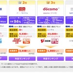 最強のモバイルルーターはどれ？キャッシュバックや速度制限を比較して出した結論