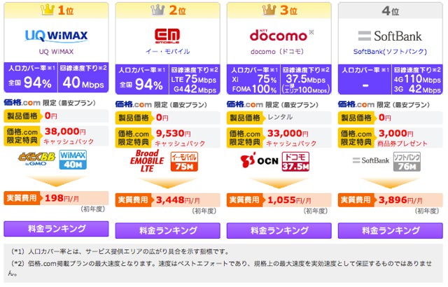 最強のモバイルルーターはどれ？キャッシュバックや速度制限を比較して出した結論