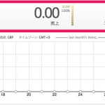 iTunesアフィリエイト『phg』で売上やコンバージョン率が0のままのときに確認しておくこと