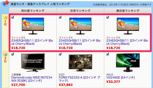 価格.comで大人気のモニター「フィリップス・234E5QHSB/11（23インチ）」の使用感レビュー