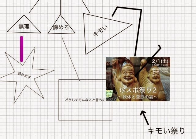 マインドマップもフローチャートもこれ一本で！『Lekh Diagram』が神アプリすぎて怖い