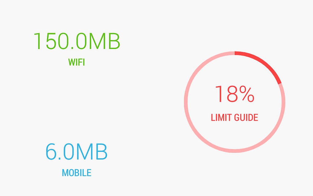 格安simとの相性抜群！データ通信容量制限を超えないように『通信量・通信速度モニター』でAndroidの通信量をチェックする