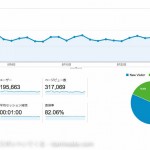 月間30万PV達成！去年との比較と今後のアクセスアップの改善点